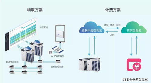 巨匠建筑與海爾中央空調深化技術交流，共筑綠色建筑新未來