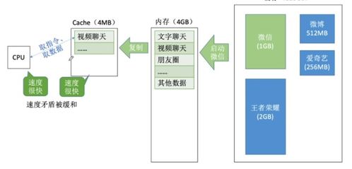 計算機存儲系統核心機制 雙口RAM、Cache映射、替換算法與寫策略